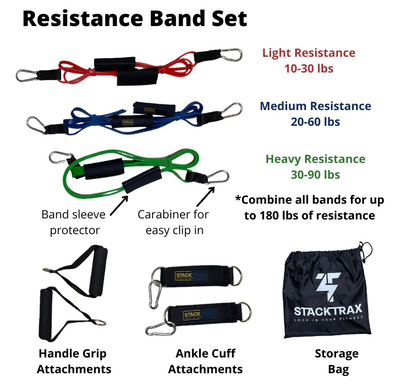 StackTrax Starter Kit